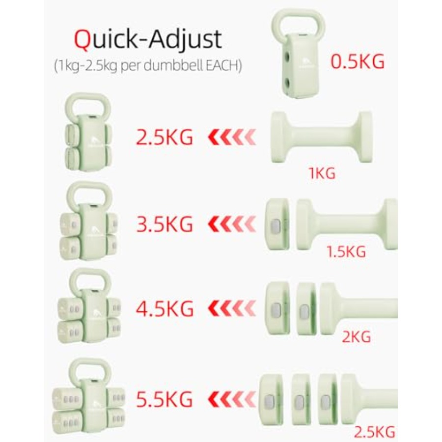 Hantelset für das Home-Gym: 4- – Kettlebell Bewertung und Preis